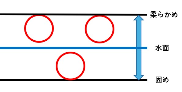 メスティン水量イメージ図