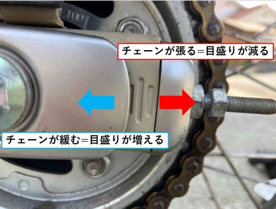 CT125ハンターカブのチェーン調整のやり方：目盛りの動きとチェーンの張り具合の関係